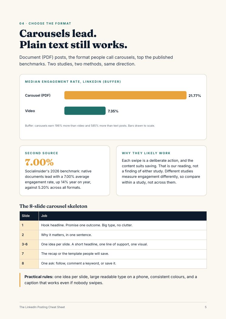 Carousel format page
